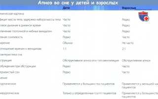 Синдром обструктивного апноэ сна у подростков
