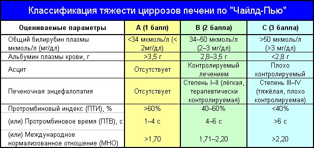 Цирроз печени