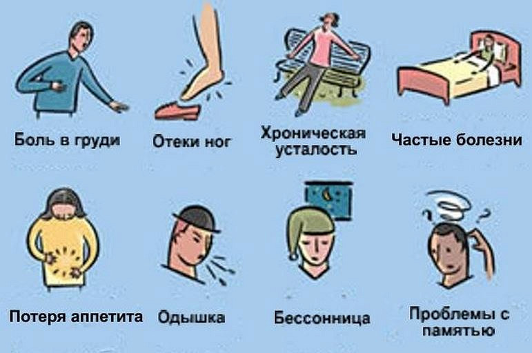 Симптомы ВСД
