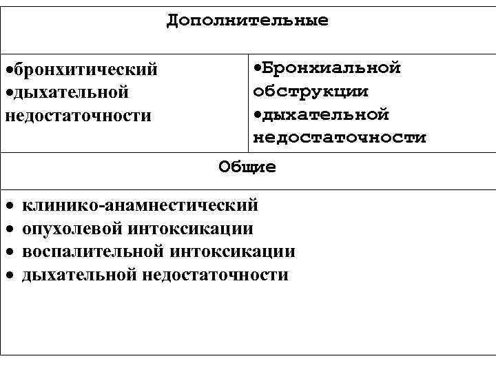 Дополнительные бронхитический дыхательной недостаточности Бронхиальной обструкции дыхательной недостаточности Общие клинико-анамнестический опухолевой интоксикации воспалительной интоксикации