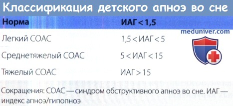 Классификация детского апноэ во сне