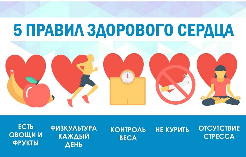 Миграция водителя ритма по предсердиям код мкб